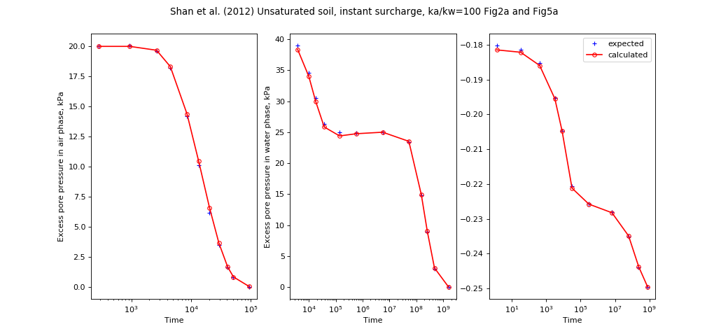 ../../_images/speccon1d_unsat_surcharge_ka_divide_kw_100_shanetal2012.png