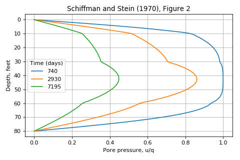 ../../_images/speccon1d_vr_4layers_vert_schiffmanandstein1970_Fig2.png