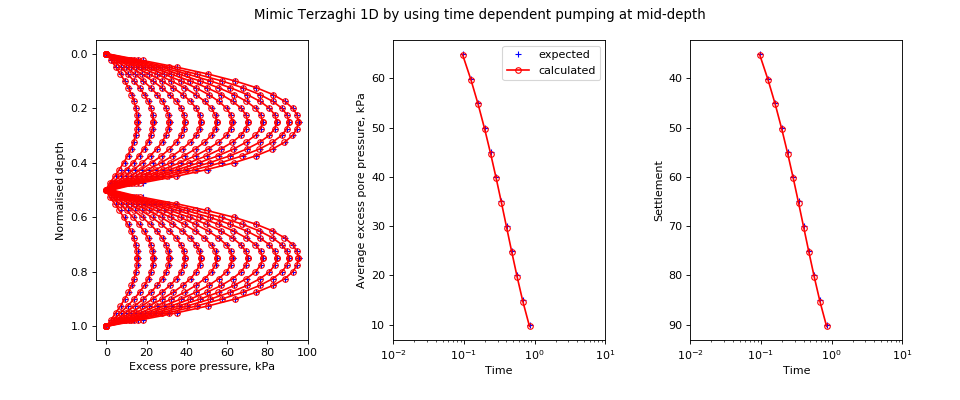 ../../_images/speccon1d_vr_mimic_terzaghi_with_pumping_at_mid_depth.png