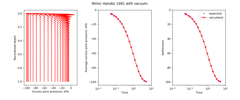 ../../_images/speccon1d_vr_radial_mimic_hansbo1981_with_vacuum.png