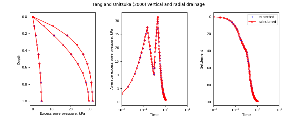 ../../_images/speccon1d_vr_vert_and_radial_drainage_tangandonitsuka2000.png