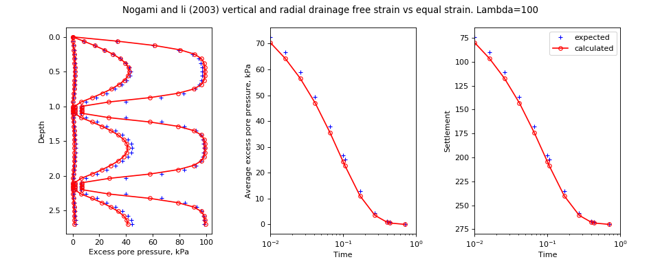 ../../_images/speccon1d_vr_vert_and_radial_equal_vs_free_strain_nogmaiandli2003.png