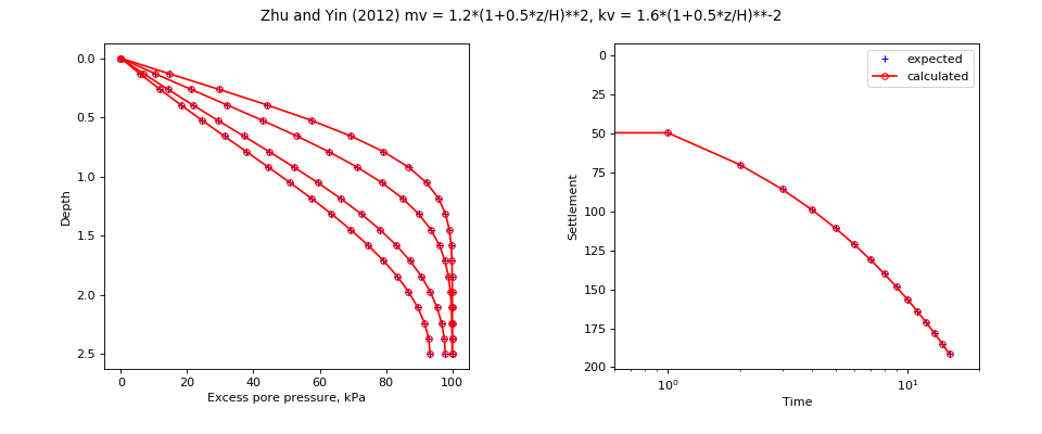 ../../_images/speccon1d_vr_vert_with_depth_dependent_mv_kv_zhuandyin2012.png