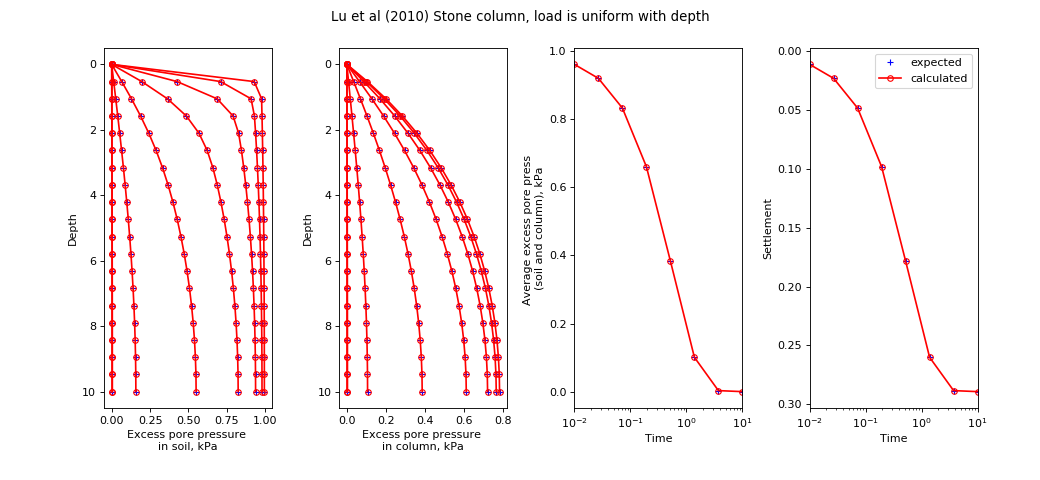 ../../_images/speccon1d_vrc_stone_column_luetal2010.png