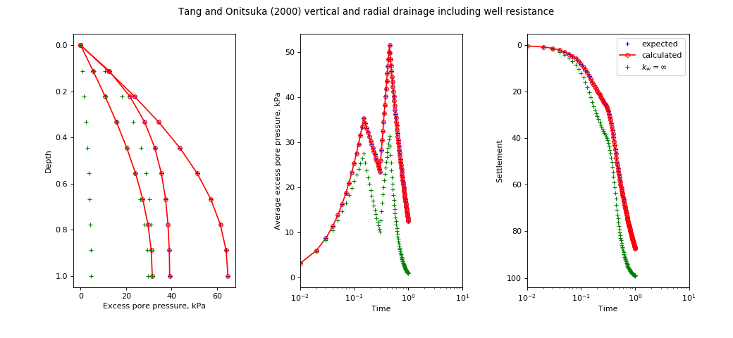 ../../_images/speccon1d_vrw_vert_and_radial_with_well_resis_drainage_tangandonitsuka2000.png